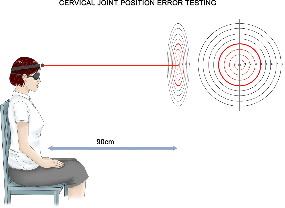 Cervical Joint Position Sense Assessment